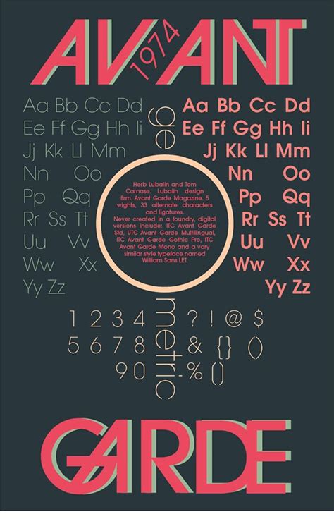 Avant Garde Type Specimen Poster on Behance | Typeface poster