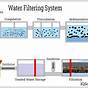 Home Water Filter Diagram