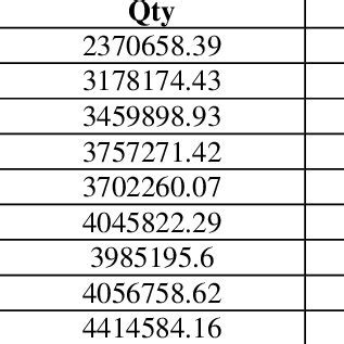 514 likes · 1 talking about this. Vikash SURLIYA | Master's Student | Master of Business ...