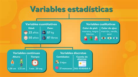 Clasificación De Variables En Estadística Qué Hay Que Tener En Cuenta