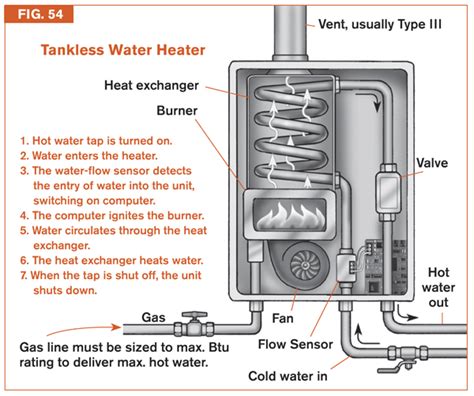 Tankless Water Heater With Storage Tank Hot Sex Picture