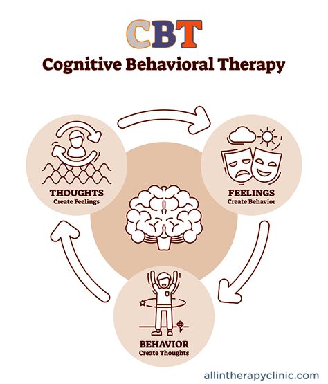 💣 Cognitive Behavioral Model Of Addiction How Cognitive Behavioral