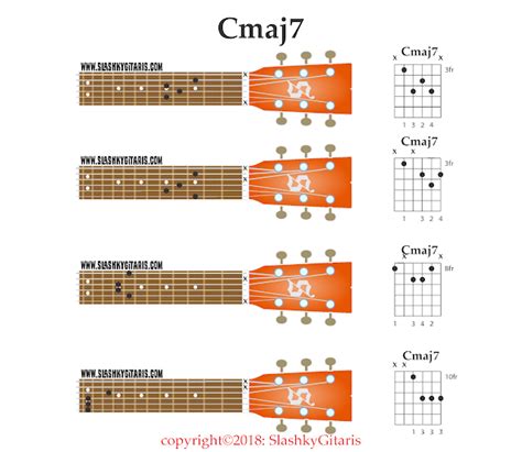 Kunci Gitar C7 Studyhelp