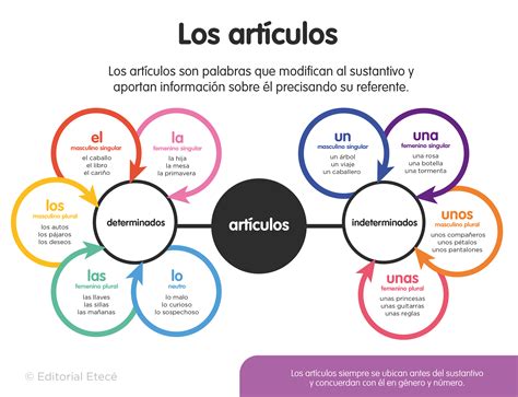 50 Ejemplos De Artículos Determinados E Indeterminados