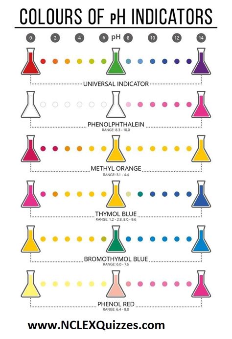 Acid Base Indicators Also Known As Colours Of Ph Indicators Studypk
