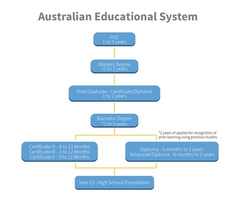 Australiaeducationsystem 010