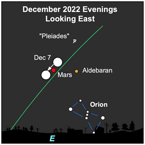 The December Night Sky Keighley Astronomical Society