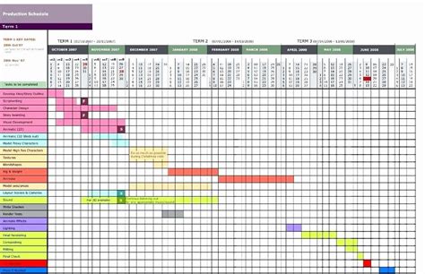 Manufacturing Production Schedule Template Unique Project Chart