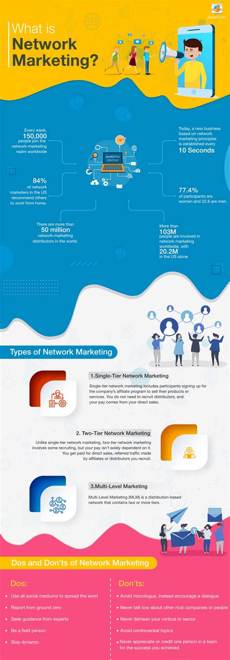What Is Network Marketing And How Social Media Helps You Succeed In It