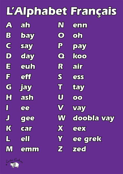 How To Learn French Alphabet For Free Good Wood Joints Pdf