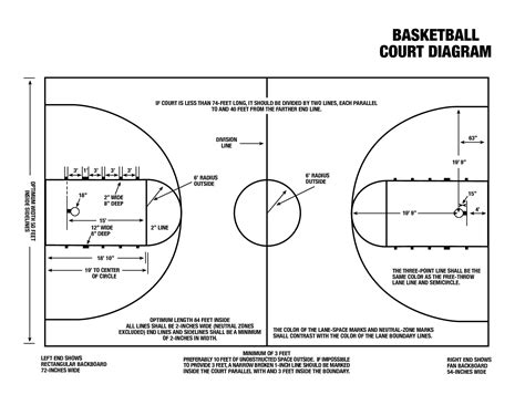 Basketball Court Diagram With Labels Hanenhuusholli