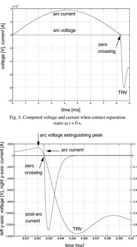 Computed Voltage And Current Detail Download Scientific Diagram