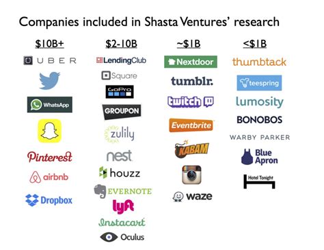 Inkakinada generates $83.7k in revenue per employee inkakinada has 1 followers on owler. 5 Merkmale von Milliarden-Startups bei ihrer ersten ...