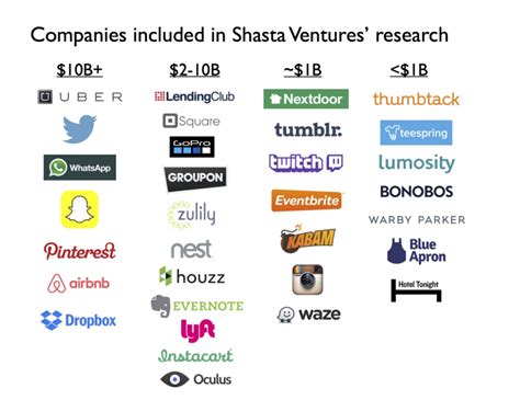 Get a list of malaysian companies from the most complete and trusted local sources. 5 Merkmale von Milliarden-Startups bei ihrer ersten ...