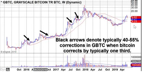 Van meerten stock picks chart of the day. Crypto Report - Why Bitcoin is Likely to Correct Further | Stock market timing reports - Stock ...