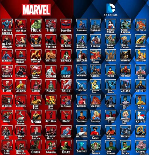 Marvel And Dc Legend Marvel Heroes Names Marvel And Dc Superheroes