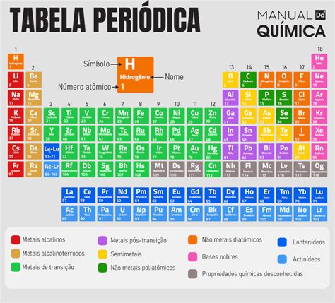 Tabela Periódica Atualizada Para Imprimir Manual Da Química