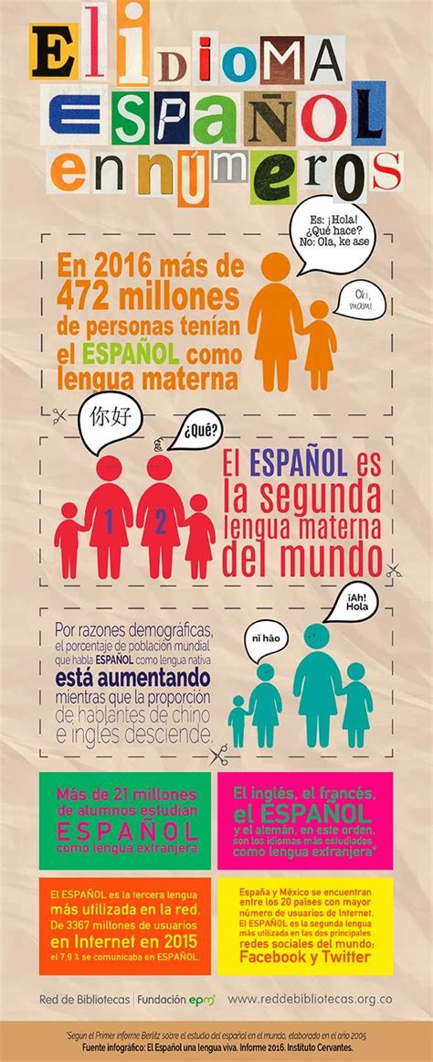 Infografía El Idioma Español En Números Learning Spanish Spanish