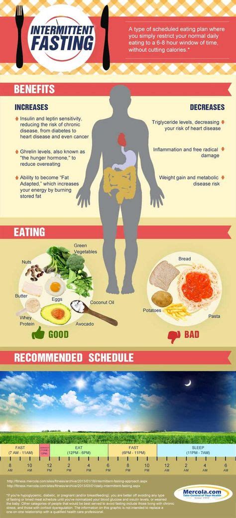 Intermittent Fasting Infographic Intermittent Fasting Fasting Diet