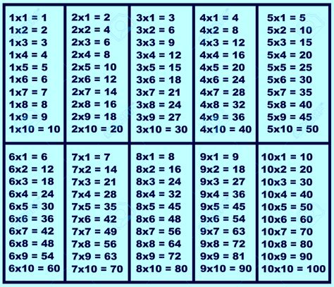 An interactive multiplication chart, a simulator for memorizing the multiplication chart and testing knowledge, as well as a multiplication table in the form of pictures that can be downloaded and. Free printable multiplication chart PDF - Printerfriend.ly