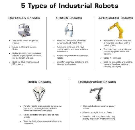 Advanced Robotics For The Manufacturing Industry Jhfoster