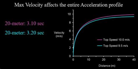 The Truth About Athlete Speed In The Nfl Simplifaster