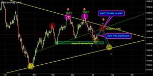 The Daily Chart Planning For Gold For Tvc Gold By Fxhunters Tradingview
