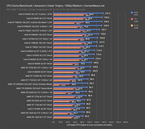 The x model gets the upper hand with better out of the box performance and a better cooler at stock the 2600x is ~7% faster and you get a better cooler, enough to justify the ~$25 price difference. Intel i5-9600K Review vs. R7 2700, R5 2600, i7-8700K, et ...
