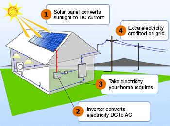 They simply heat up the water using the greenhouse effect. SOLAR 101 - Solar Design. Install. Service.
