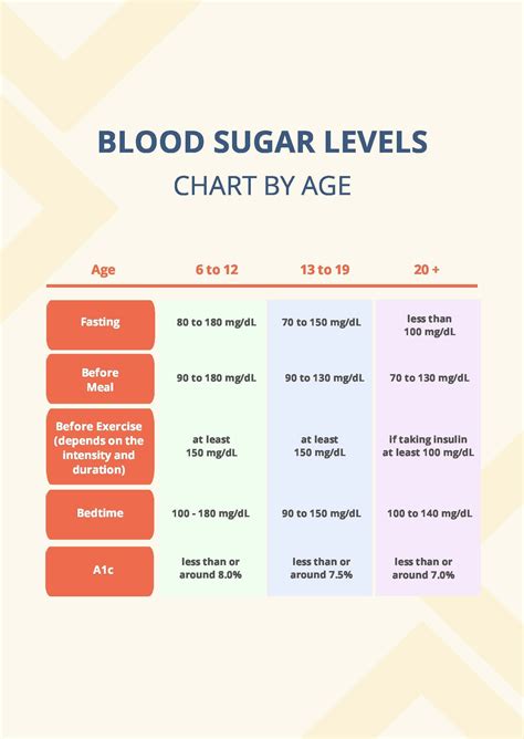 Free Blood Sugar Levels Chart By Age 60 Download In Pdf 55 Off