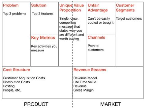 Lean Startup Business Plan Template