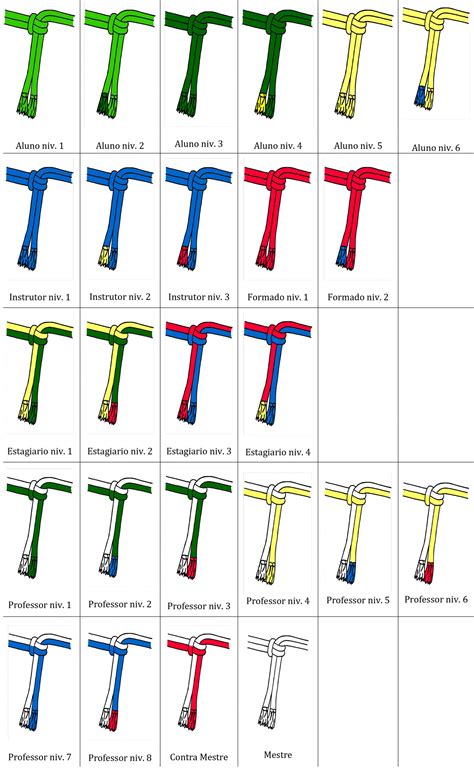 Cordas De Capoeira Graduação