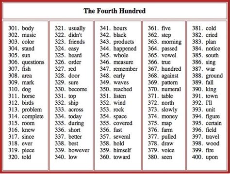 Fourth 100 Most Commonly Used English Words English Words Learn