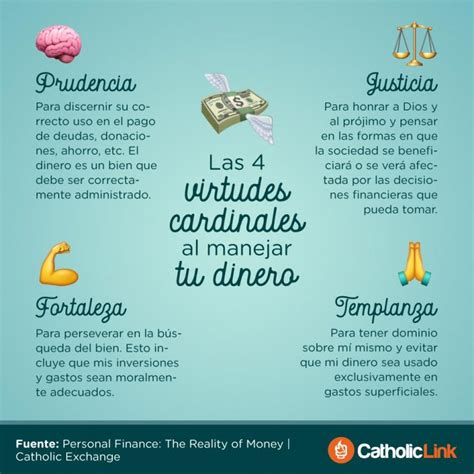 Infografía Las 4 Virtudes Cardinales Para Manejar Tu Dinero Catholic
