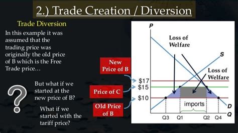 Trade Creation And Trade Diversion Ppt Unbrickid