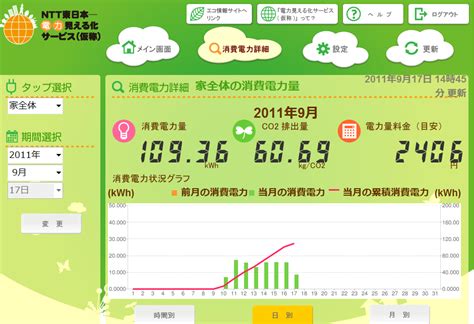 201,371 likes · 7,726 talking about this · 29 were here. コメントを追加 | Nyanchew's Digital Life