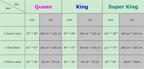 Queen Size Sheet Dimensions | amulette