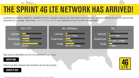 Sprint Is Bringing 4g Lte To More Than 100 Cities In The Coming Months