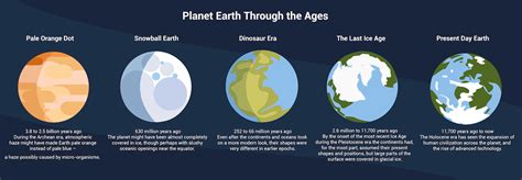 Planet Earth Through The Ages Exoplanet Exploration Planets Beyond Our Solar System