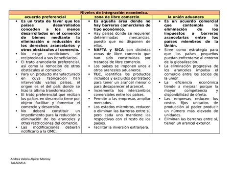 Cuadro Comparativo Sobre La Logistica Cuadro Comparativo Logistica