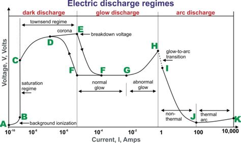 Electric Glow Discharge Plasma Universe Com