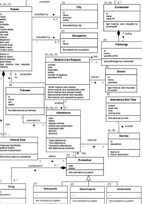 Class Diagram For The Phisioteraphic Clinic After Applying Sigcli