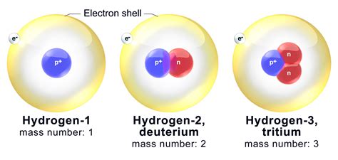 In addition, there are 12 artificial isotopes (226u ~ 240u). Isotope - Simple English Wikipedia, the free encyclopedia
