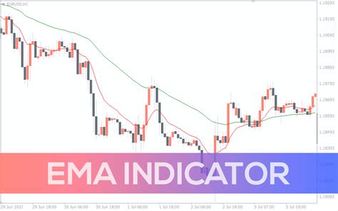 Ema Indicator For Mt4 Download Free Indicatorspot