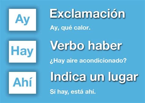 Diferencia Entre Ay, Hay Y Ahí Para Estudiantes De Español