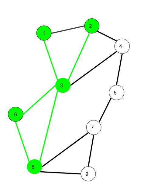 Mathematics Walks Trails Paths Cycles And Circuits In Graph