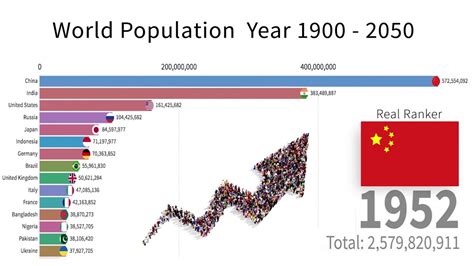 World Population Between Year 1900-2050 - YouTube