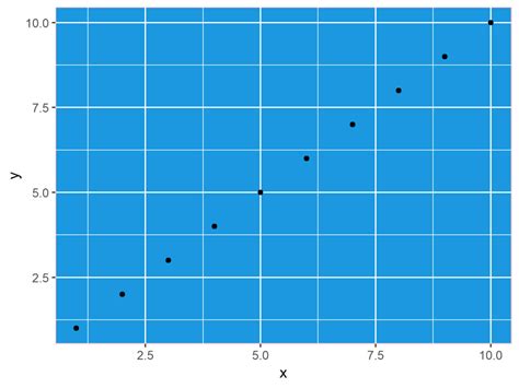 R Change Background Color Of Ggplot Plot Examples Modify Colors My