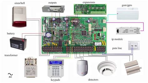 Alarm System Panel Basic Wiring Diagram Paradox Evo Schéma