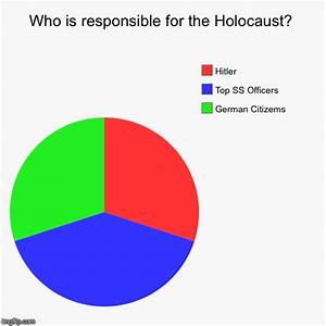 Who Is Responsible For The Holocaust Imgflip